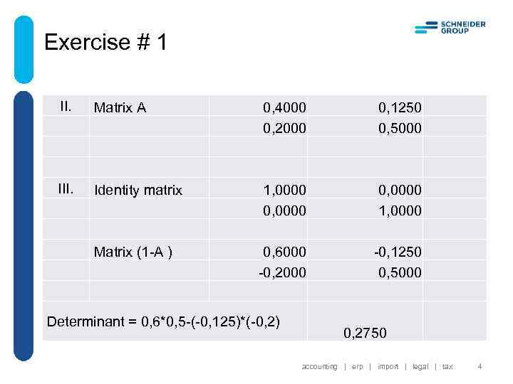 Exercise # 1 II. Matrix А 0, 4000 0, 2000 0, 1250 0, 5000