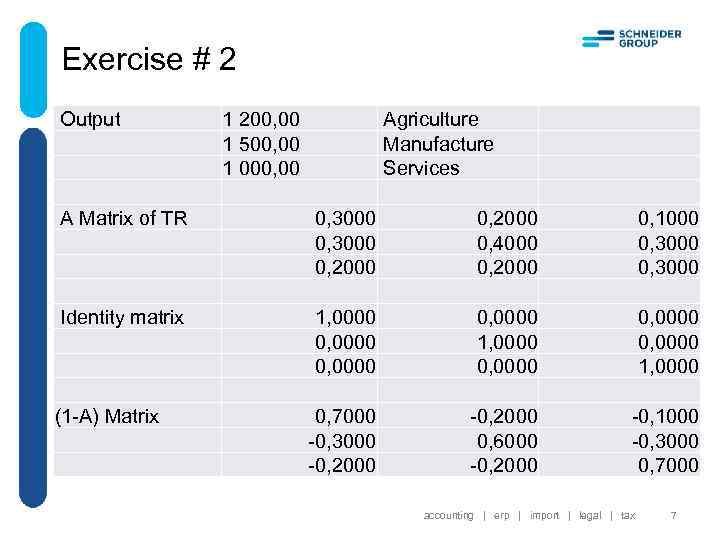 Exercise # 2 Output 1 200, 00 1 500, 00 1 000, 00 Agriculture