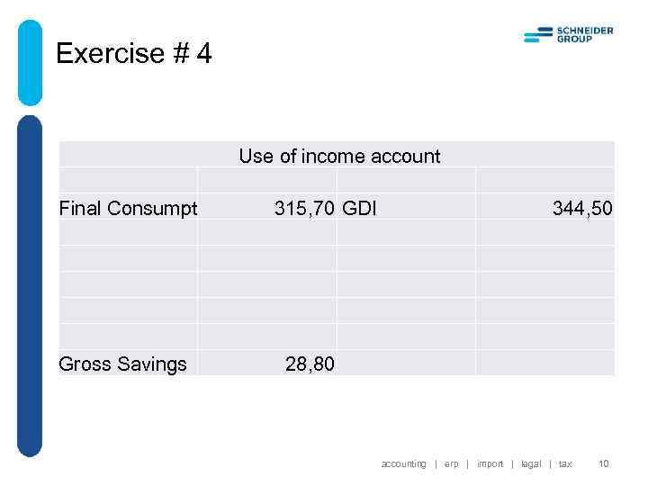 Exercise # 4 Use of income account Final Consumpt 315, 70 GDI Gross Savings