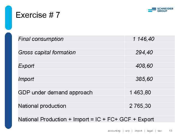 Exercise # 7 Final consumption 1 146, 40 Gross capital formation 294, 40 Export
