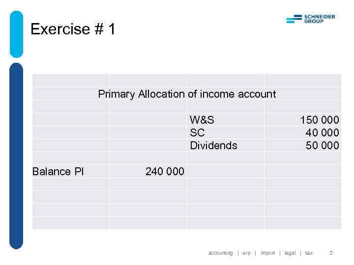 Pi Balance. National accounts main aggregates.