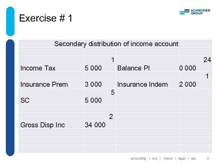 Exercise # 1 Secondary distribution of income account 1 24 Income Tax 5 000