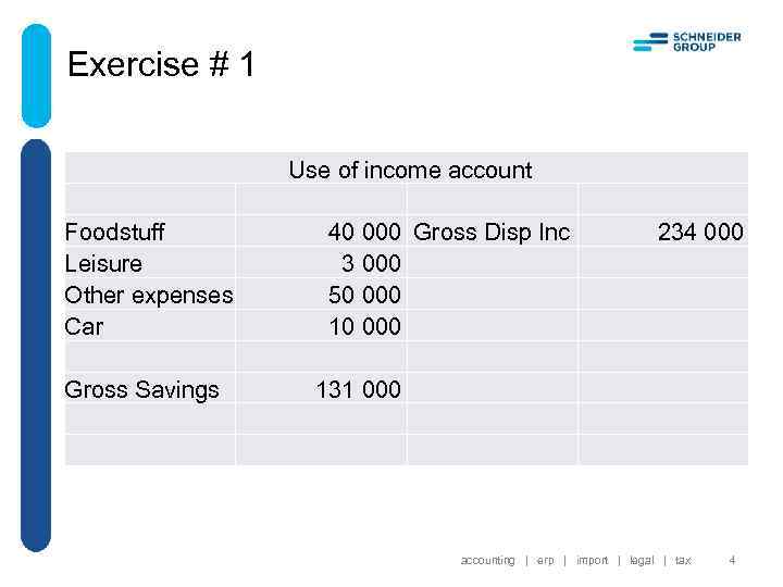 Exercise # 1 Use of income account Foodstuff 40 000 Gross Disp Inc 234