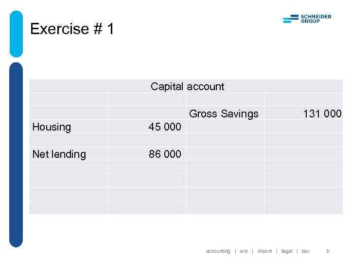 Exercise # 1 Housing Net lending Capital account Gross Savings 131 000 45 000