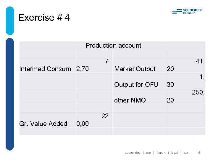 Exercise # 4 Production account 7 Intermed Consum 2, 70 Market Output Gr. Value