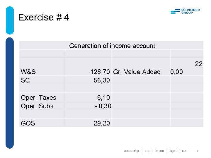 Exercise # 4 Generation of income account W&S SC Oper. Taxes Oper. Subs GOS