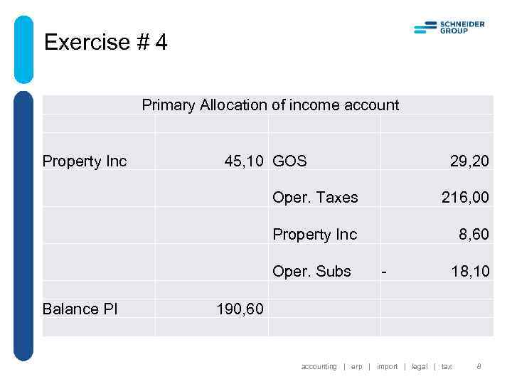 Exercise # 4 Primary Allocation of income account Property Inc 29, 20 Oper. Taxes