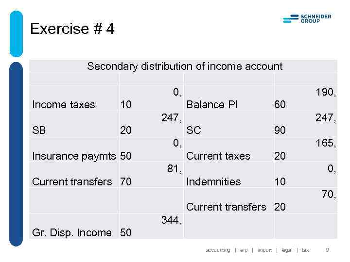 Exercise # 4 Secondary distribution of income account 0, 190, Income taxes 10 Balance