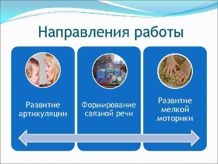 Направления работы Развитие артикуляции Формирование связной речи Развитие мелкой моторики 