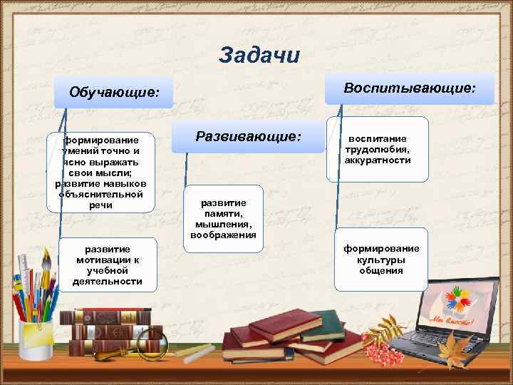 Задачи Воспитывающие: Обучающие: формирование умений точно и ясно выражать свои мысли; развитие навыков объяснительной