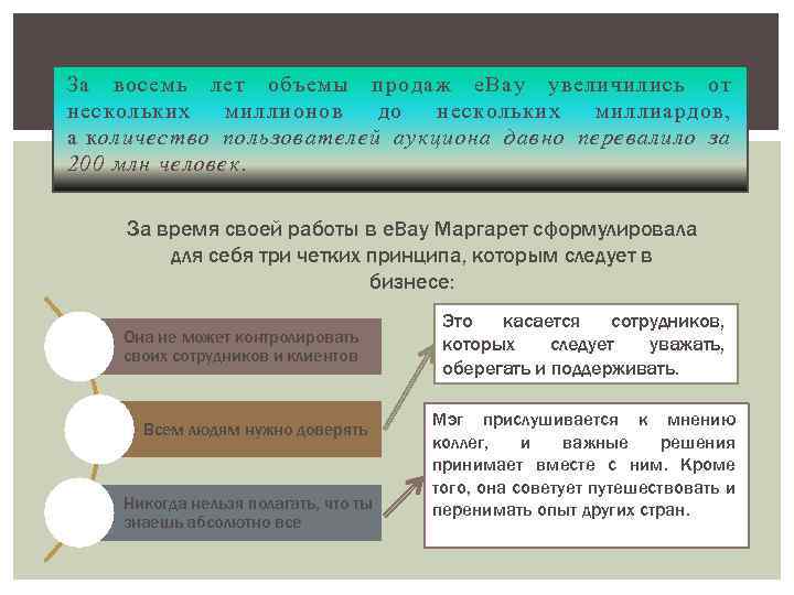 За восемь лет объемы продаж e. Bay увеличились от нескольких миллионов до нескольких миллиардов,