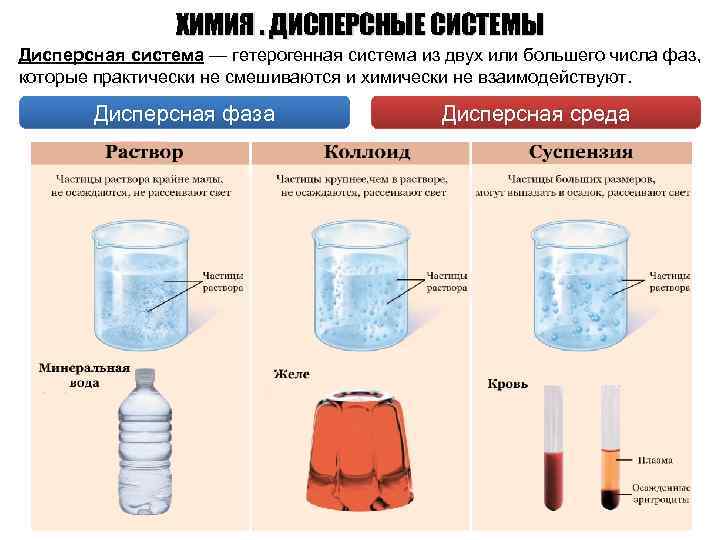 ХИМИЯ. ДИСПЕРСНЫЕ СИСТЕМЫ Дисперсная система — гетерогенная система из двух или большего числа фаз,