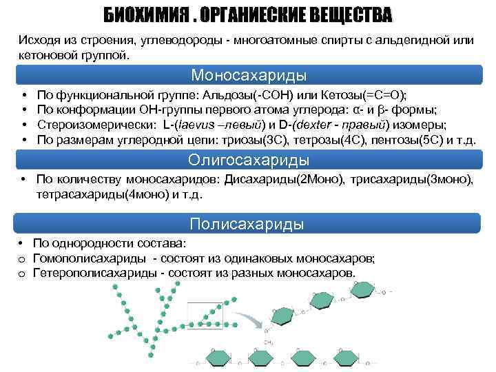 БИОХИМИЯ. ОРГАНИЕСКИЕ ВЕЩЕСТВА Исходя из строения, углеводороды - многоатомные спирты с альдегидной или кетоновой