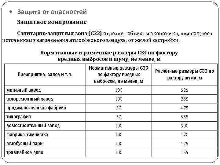  • Защита от опасностей Защитное зонирование Санитарно-защитная зона (СЗЗ) отделяет объекты экономики, являющиеся