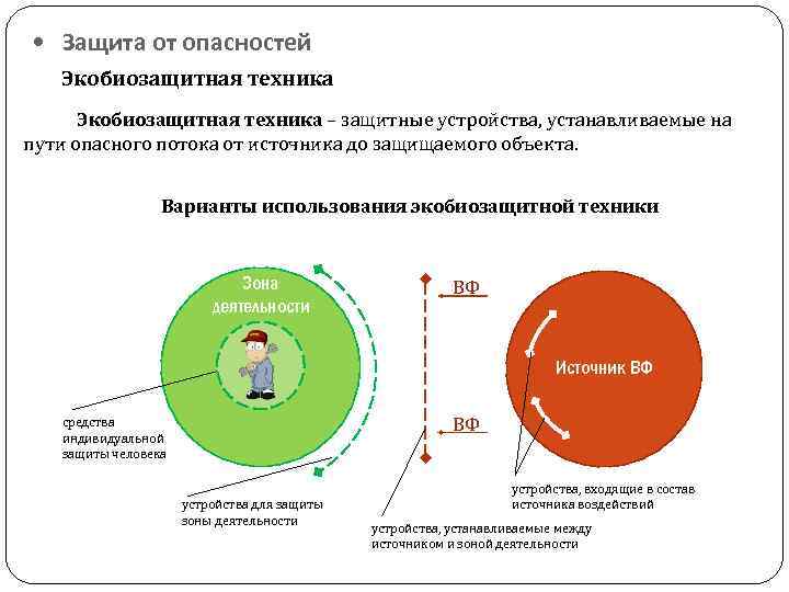 Защитный вариант. Принципиальная схема использования экобиозащитной техники. Принципиальная схема использования экобиозащитной техник. Экобиозащитная техника охрана труда. Экобиозащитная и противопожарная техника кратко.