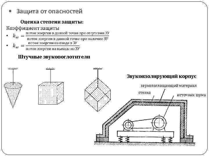  • Защита от опасностей Штучные звукопоглотители Звукоизолирующий корпус звукопоглощающий материал стенка источник шума