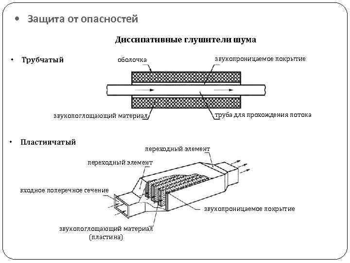  • Защита от опасностей Диссипативные глушители шума • Трубчатый звукопроницаемое покрытие оболочка труба