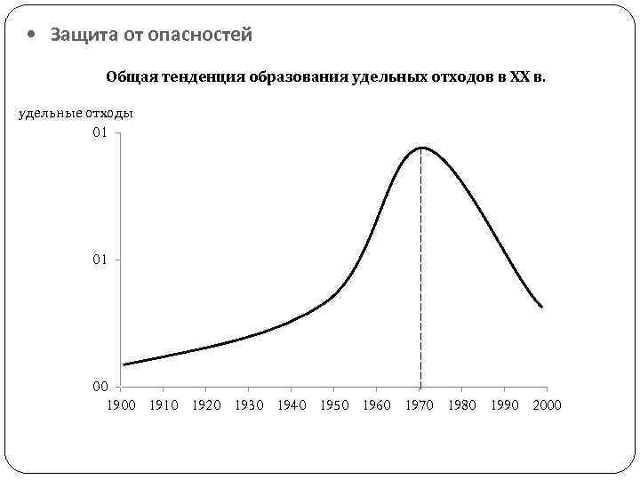  • Защита от опасностей Общая тенденция образования удельных отходов в XX в. удельные
