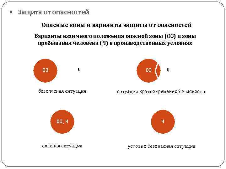 Основными опасными зонами