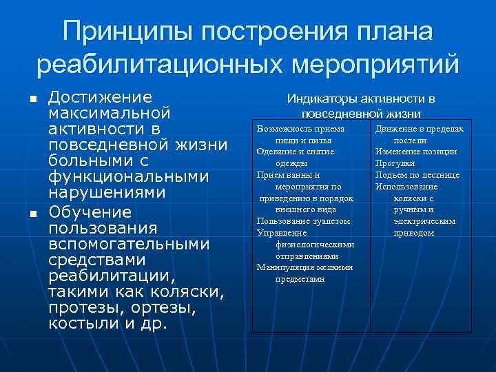 Принципы построения плана реабилитационных мероприятий n n Достижение максимальной активности в повседневной жизни больными