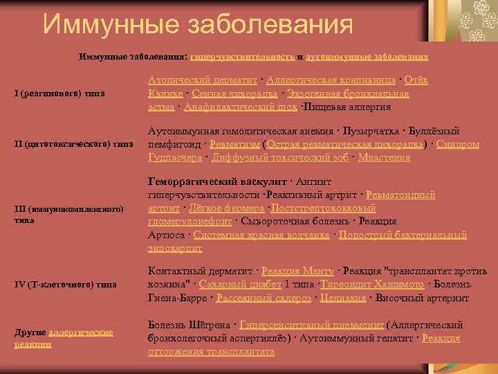 Иммунные заболевания: гиперчувствительность и аутоиммунные заболевания I (реагинового) типа Атопический дерматит · Аллергическая крапивница