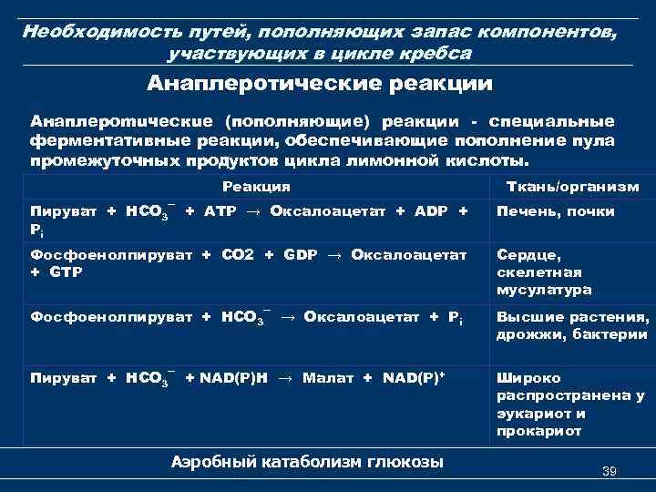 Необходимость путей, пополняющих запас компонентов, участвующих в цикле кребса Анаплеротические реакции Анаплероmuческuе (пополняющие) реакции