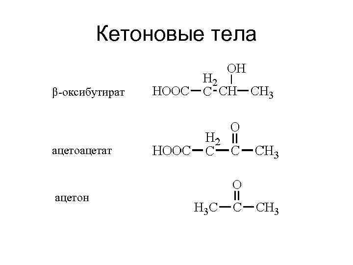 Кетоновые тела β-оксибутират ацетоацетат ацетон 