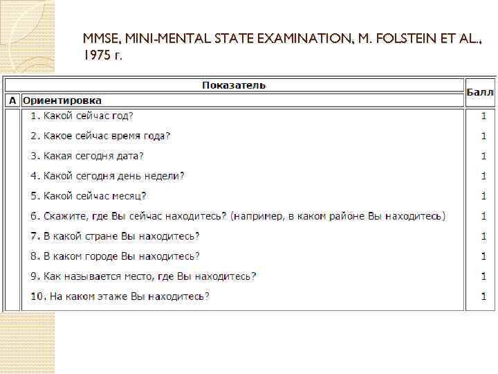 MMSE, MINI-MENTAL STATE EXAMINATION, M. FOLSTEIN ET AL. , 1975 г. 