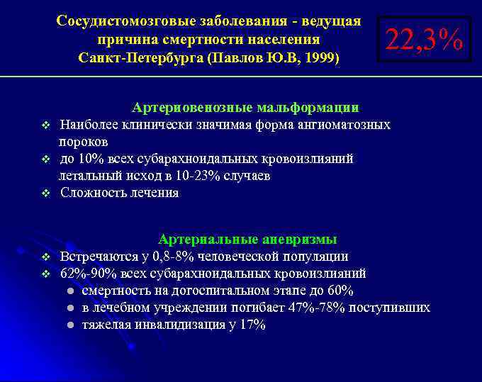 Сосудистомозговые заболевания - ведущая причина смертности населения Санкт-Петербурга (Павлов Ю. В, 1999) 22, 3%