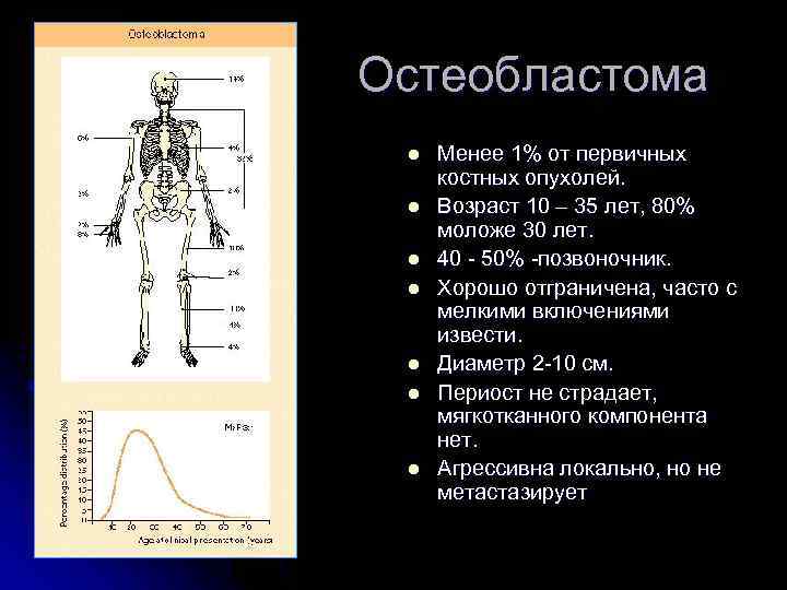 Остеобластома l l l l Менее 1% от первичных костных опухолей. Возраст 10 –