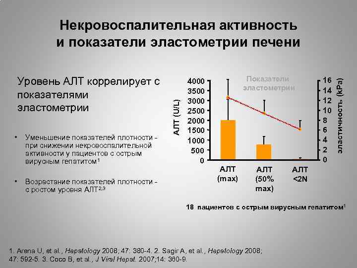  • • Уменьшение показателей плотности при снижении некровоспалительной активности у пациентов с острым