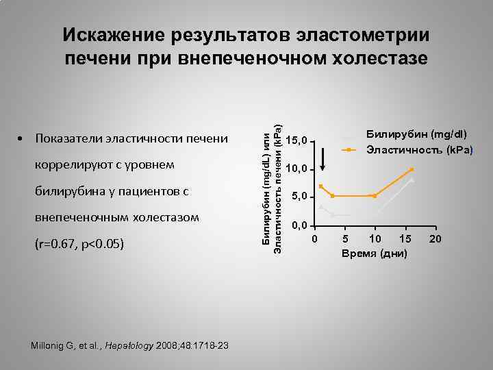 Эластометрия. Показатели по эластометрии печени. Эластометрия печени оценка результатов. Фибросканирование печени показатели. Фиброэластометрия печени показатели.