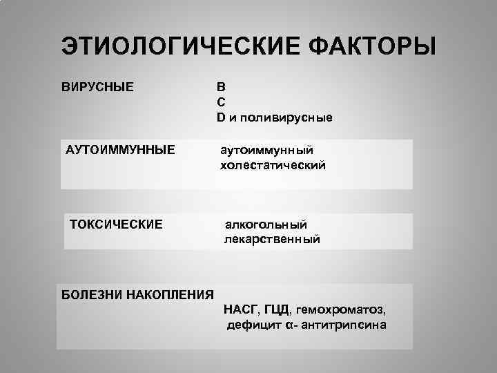 ЭТИОЛОГИЧЕСКИЕ ФАКТОРЫ ВИРУСНЫЕ АУТОИММУННЫЕ ТОКСИЧЕСКИЕ В C D и поливирусные аутоиммунный холестатический алкогольный лекарственный