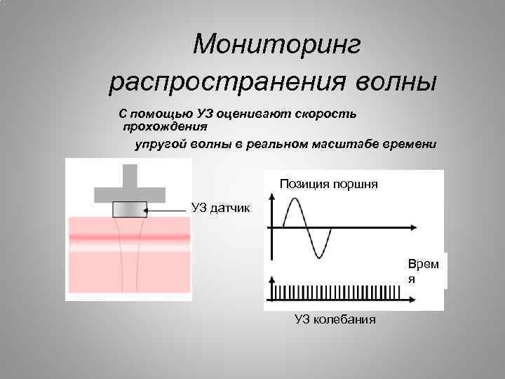 Мониторинг распространения волны С помощью УЗ оценивают скорость прохождения упругой волны в реальном масштабе