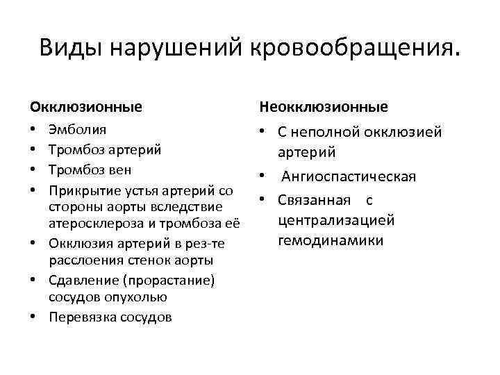 Ишемическая болезнь органов пищеварения презентация