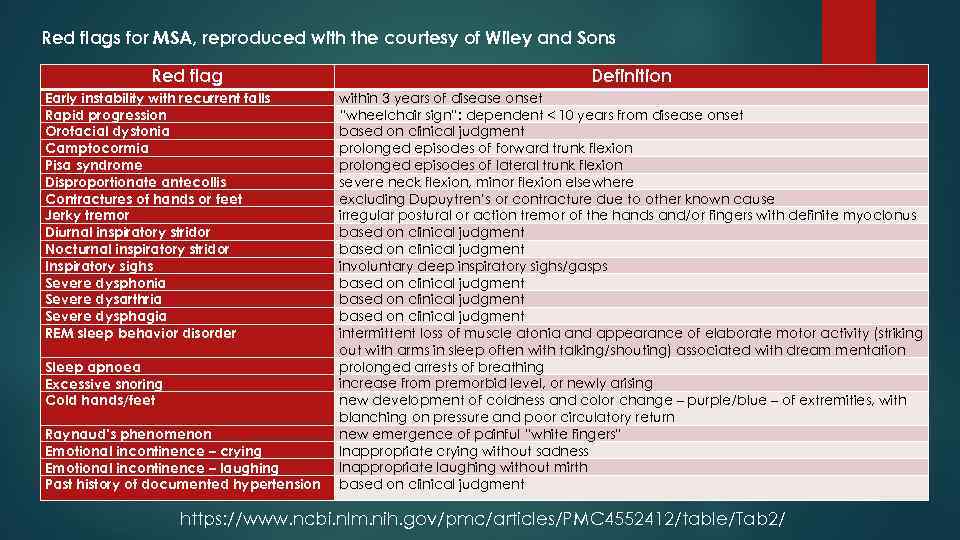 Nih gov pmc articles. Красные флаги в неврологии. Система красных флагов неврология. Red Flags ОРВИ.