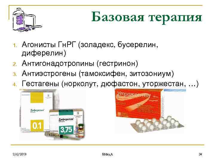 Базовая терапия 1. 2. 3. 4. Агонисты Гн. РГ (золадекс, бусерелин, диферелин) Антигонадотропины (гестринон)