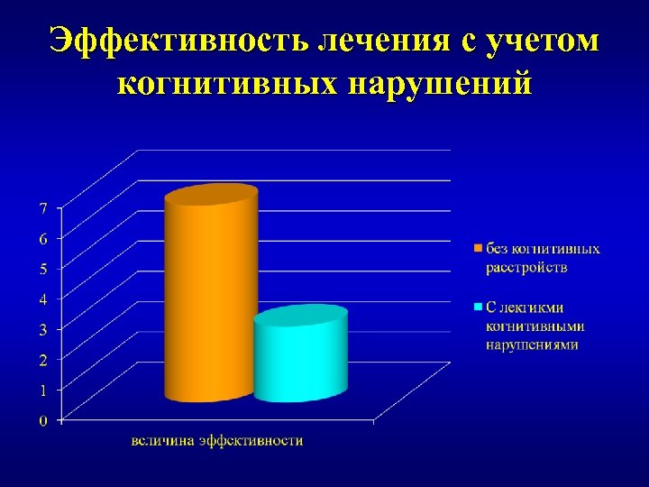 Эффективность лечения с учетом когнитивных нарушений 