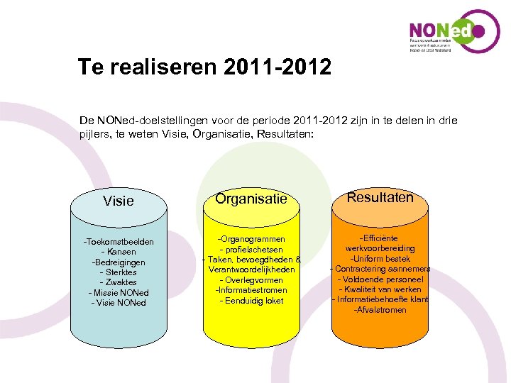 Te realiseren 2011 -2012 De NONed-doelstellingen voor de periode 2011 -2012 zijn in te