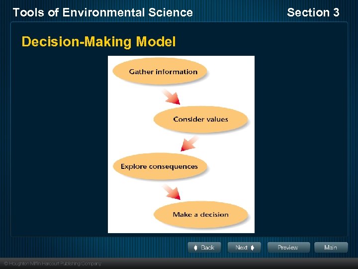 Tools of Environmental Science Decision-Making Model Section 3 