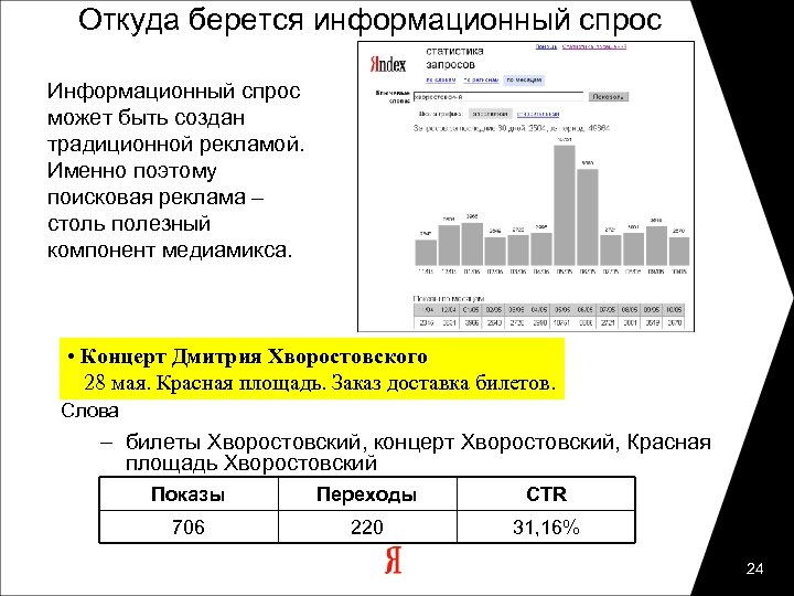 Откуда берется информационный спрос Информационный спрос может быть создан традиционной рекламой. Именно поэтому поисковая