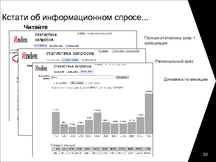 Кстати об информационном спросе. . . Читайте wordstat. yandex. ru Полная статистика слов +