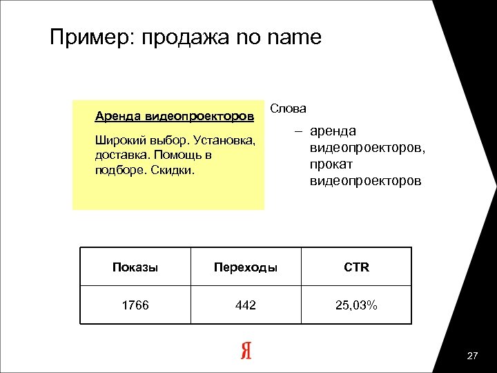 Пример: продажа no name Аренда видеопроекторов Слова Широкий выбор. Установка, доставка. Помощь в подборе.