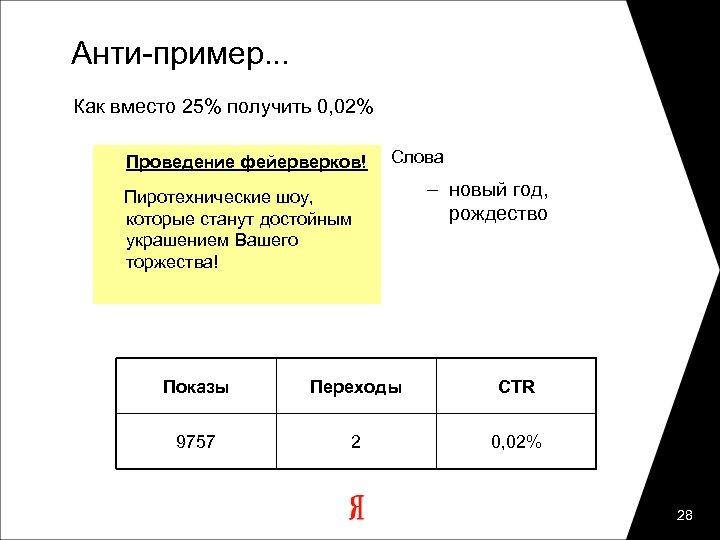 Анти-пример. . . Как вместо 25% получить 0, 02% Проведение фейерверков! Слова Пиротехнические шоу,