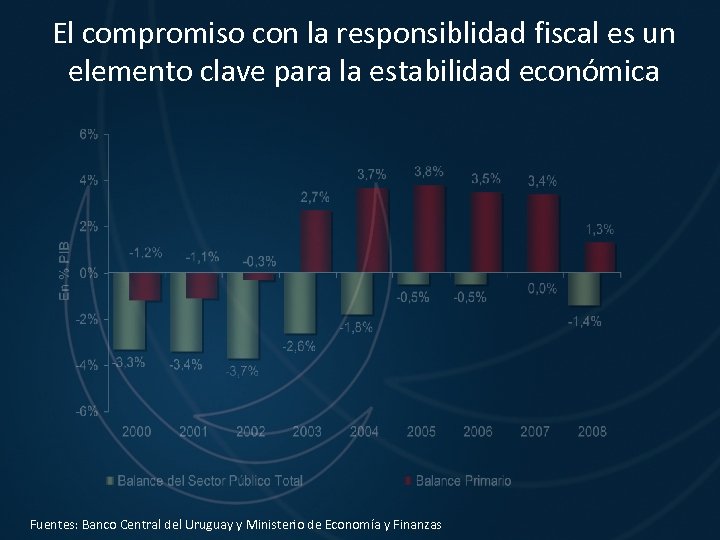 El compromiso con la responsiblidad fiscal es un elemento clave para la estabilidad económica
