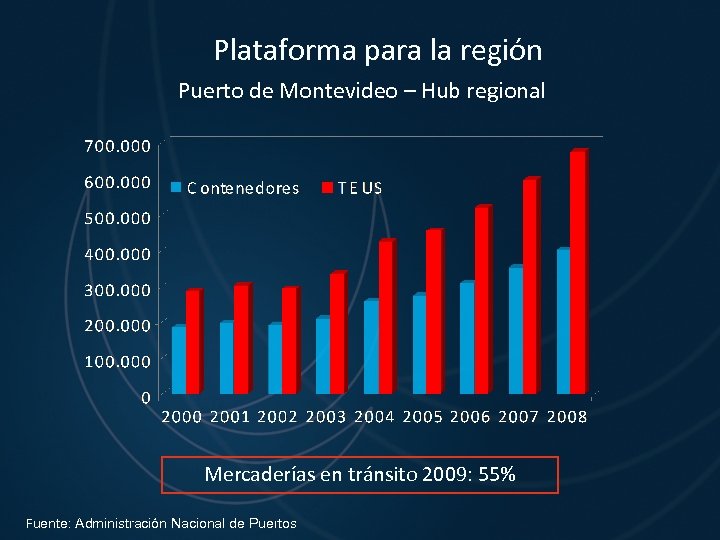 Plataforma para la región Puerto de Montevideo – Hub regional Mercaderías en tránsito 2009: