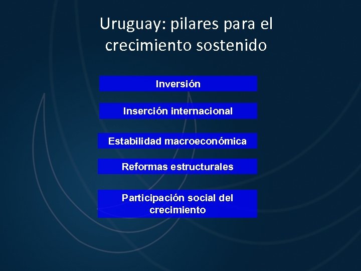 Uruguay: pilares para el crecimiento sostenido Inversión Inserción internacional Estabilidad macroeconómica Reformas estructurales Participación