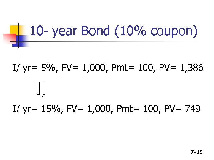 10 - year Bond (10% coupon) I/ yr= 5%, FV= 1, 000, Pmt= 100,