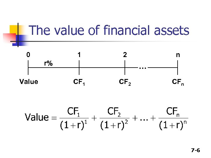 The value of financial assets 0 1 2 r% Value n . . .