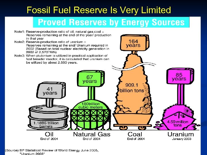 Fossil Fuel Reserve Is Very Limited Univ, Tokyo June 30, 2010 S. Machi Brazil
